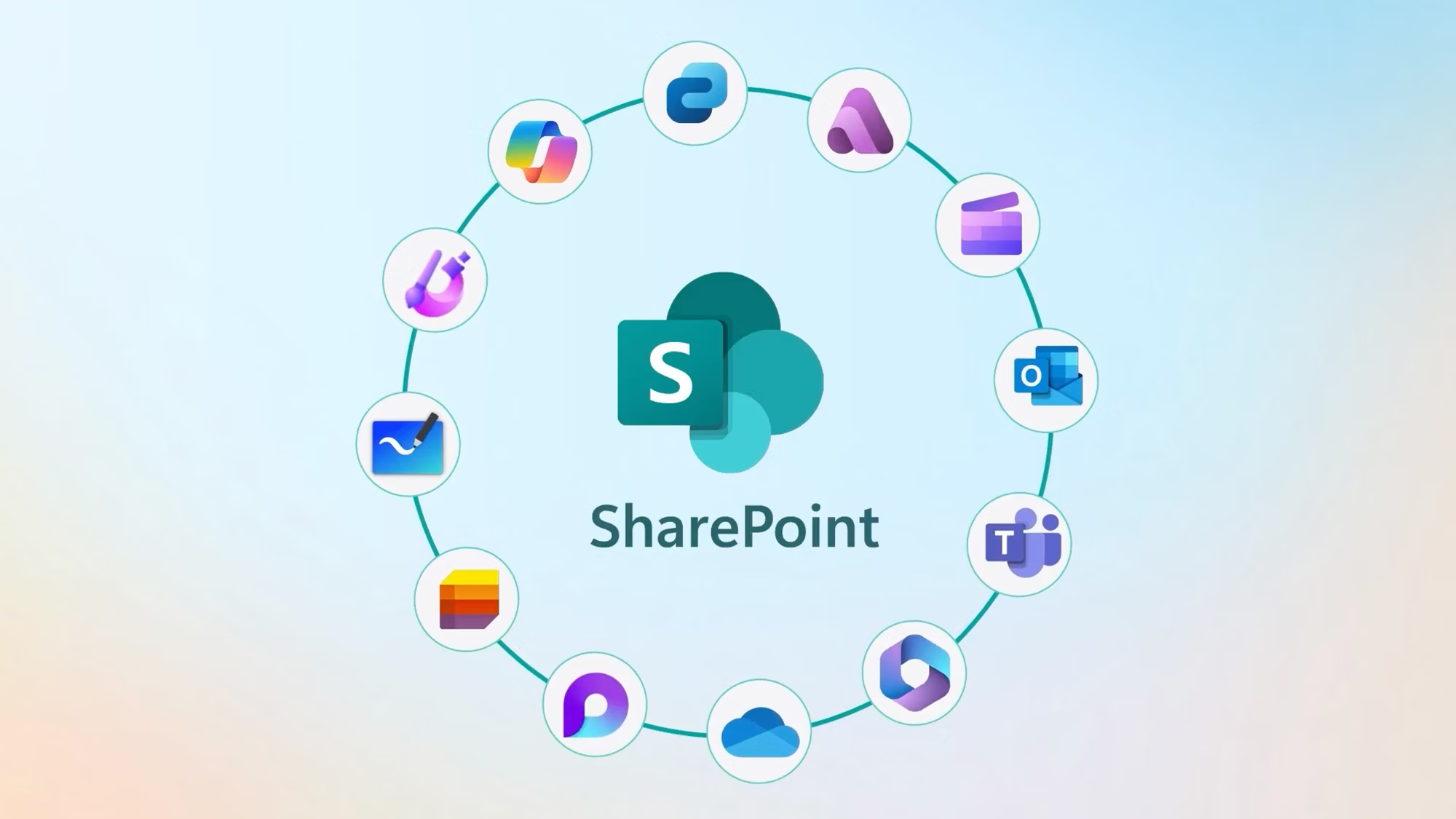 Implantação e Configuração de SharePoint